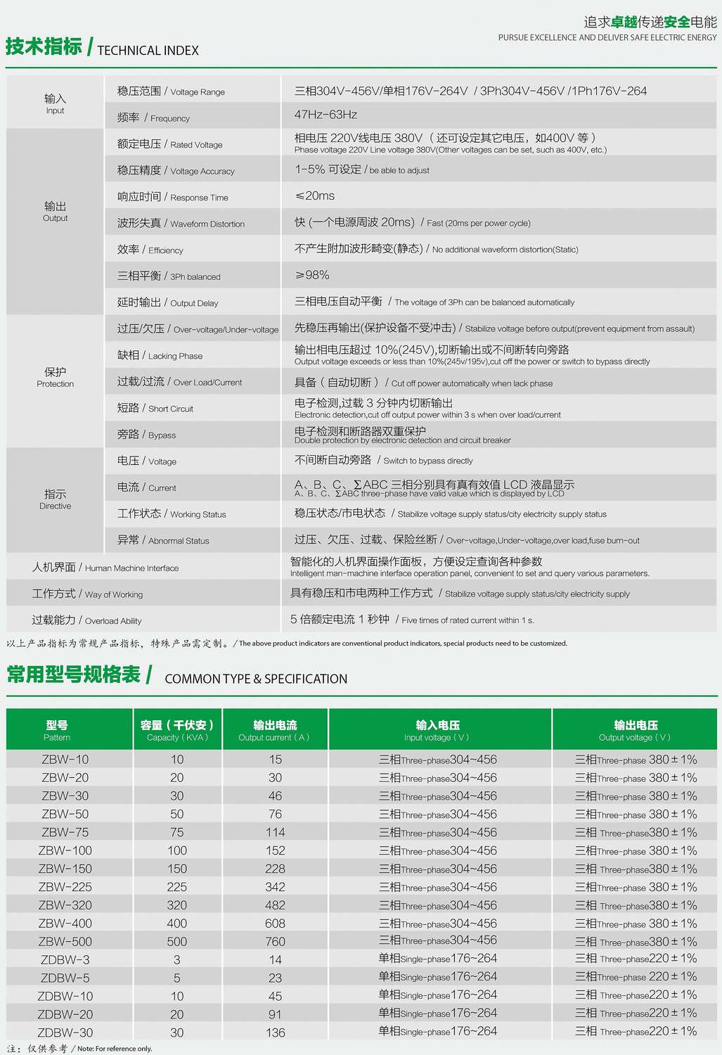 ZDBW��ZSBWϵ�������͟o�|�c(di��n)������(w��n)��������(sh��)��Ҏ(gu��)��